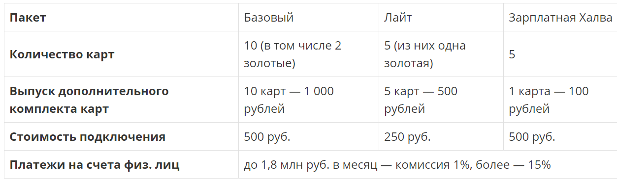 Тарифный план стандартный совкомбанк