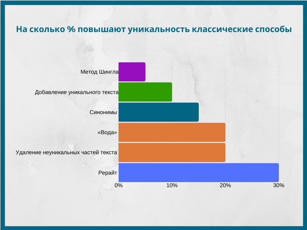 Повышают ли проценты