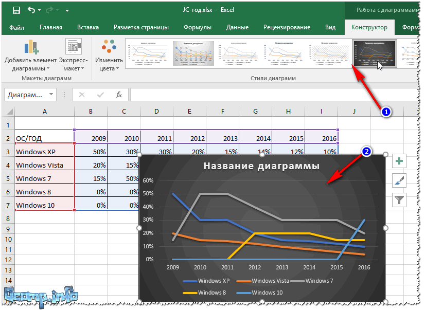 Как совместить 2 графика на одной диаграмме excel